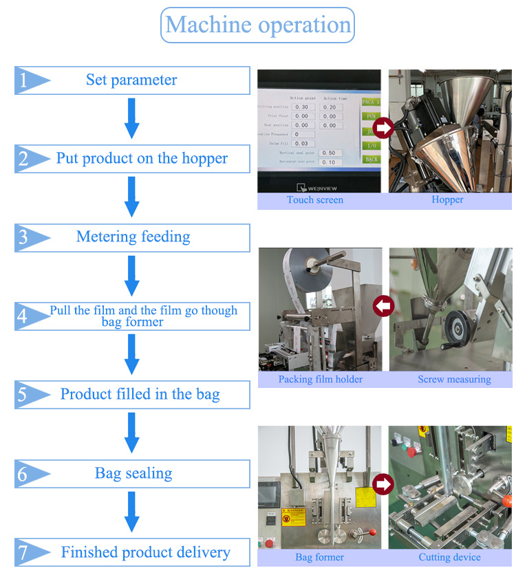 Solid Drink (Non Dairy Creamer) Local Re-packing Project Solid Drink (Non Dairy Creamer) Local Re-packing Project