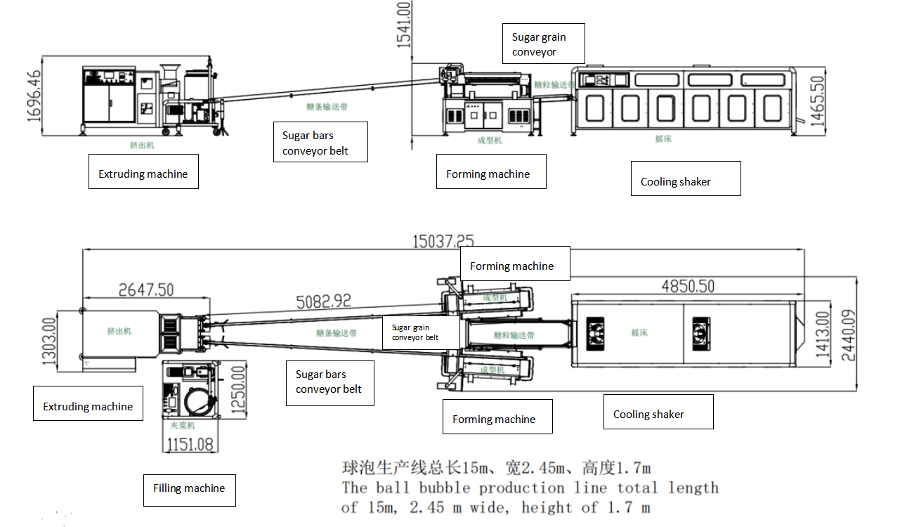 Spherical bubbule gum production line
